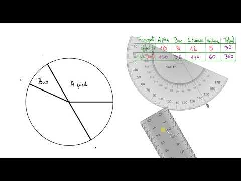 How to build a pie chart • statistics & data • fourth • proportionality