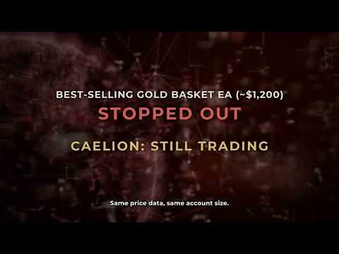 Video Caelion Gold Pro MT4