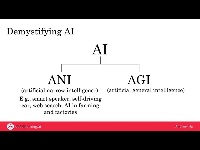 The Only Guide to Here Are 7 Free Ai Classes You Can Take Online From Top ... thumbnail