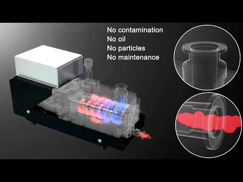 Pfeiffer Vacuum multi-stage Roots pump ACP
