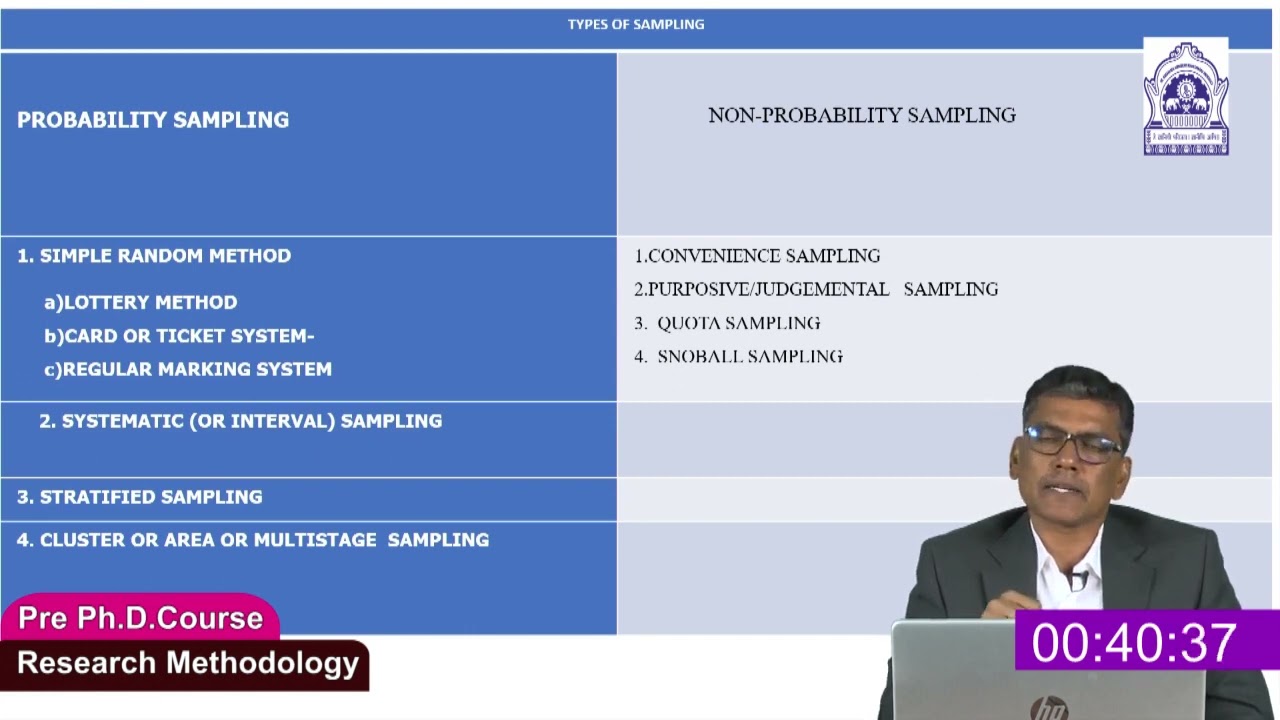 Research methodology - Sampling संशोधन पद्धती- नमुना निवड