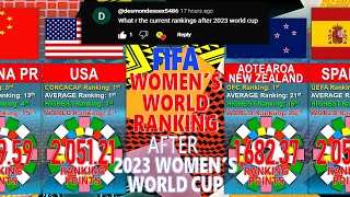 FIFA WOMEN'S WORLD RANKING⚽: AFTER 2023 FIFA Women's World Cup