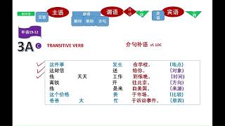 Sentence Structure Section 2 – COMPLEMENT ：TYPICAL SENTENCE  (典型句补语) #ztb112
