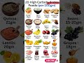20 High Carbohydrates Foods Shorts Viral Health