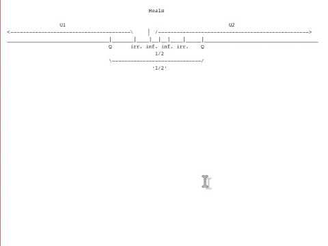 Dedekind Cuts | A Visual Illustration Of What They Actually Do