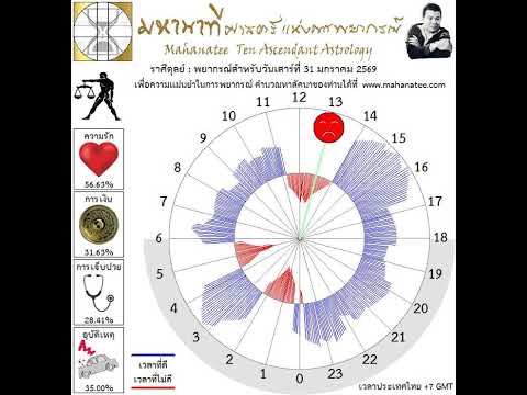 ��ԡ���ʹ٤�Ի�Դ���