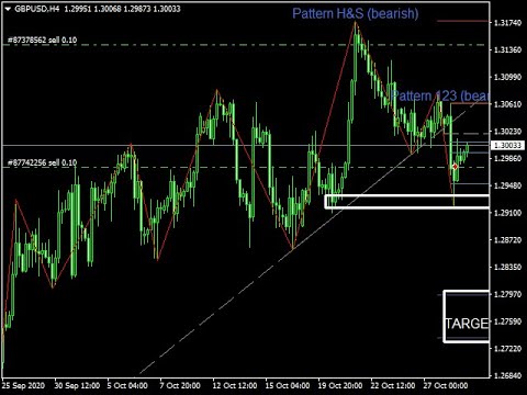 Video Pattern Trader No Repaint