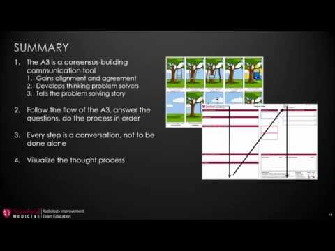 Introduction to A3 Thinking