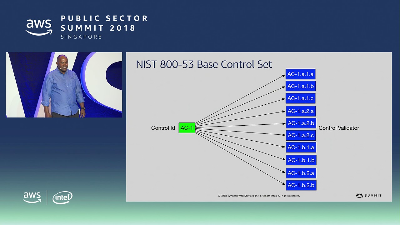 Performing a Security Assessment of the Cloud using the Risk Management Framework: A Case Study