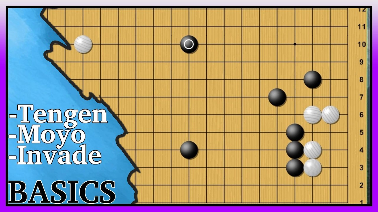A Tengen 1Kyu? - Back to Basics