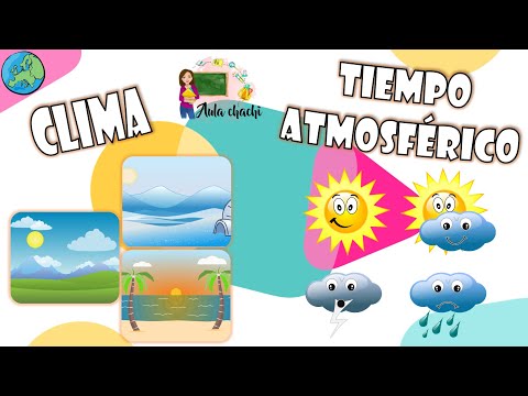 Clima y Tiempo Atmosférico | Aula chachi - Vídeos educativos para niños