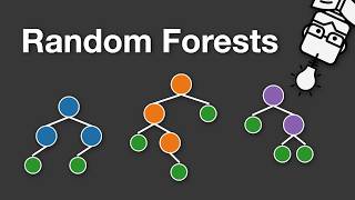 Random Forests - Explained