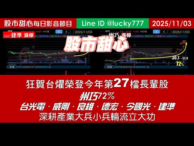 1103【甜心盤後影音】狂賀台燿榮登今年第27檔長輩股！州巧72%，台光電．威剛．良維．德宏．今國光．建準，深耕產業大兵小兵輪流立大功！