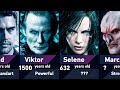 The Strongest Underworld Characters