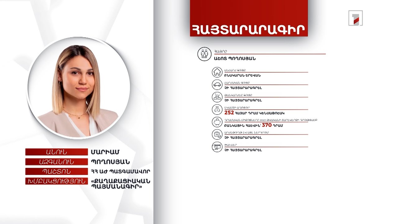 Բանկային հաշվին և կանխիկ 4 մլն 97 հազար դրամ. ՀՀ ԱԺ պատգամավոր Մարիամ Պողոսյանի հայտարարագիրը