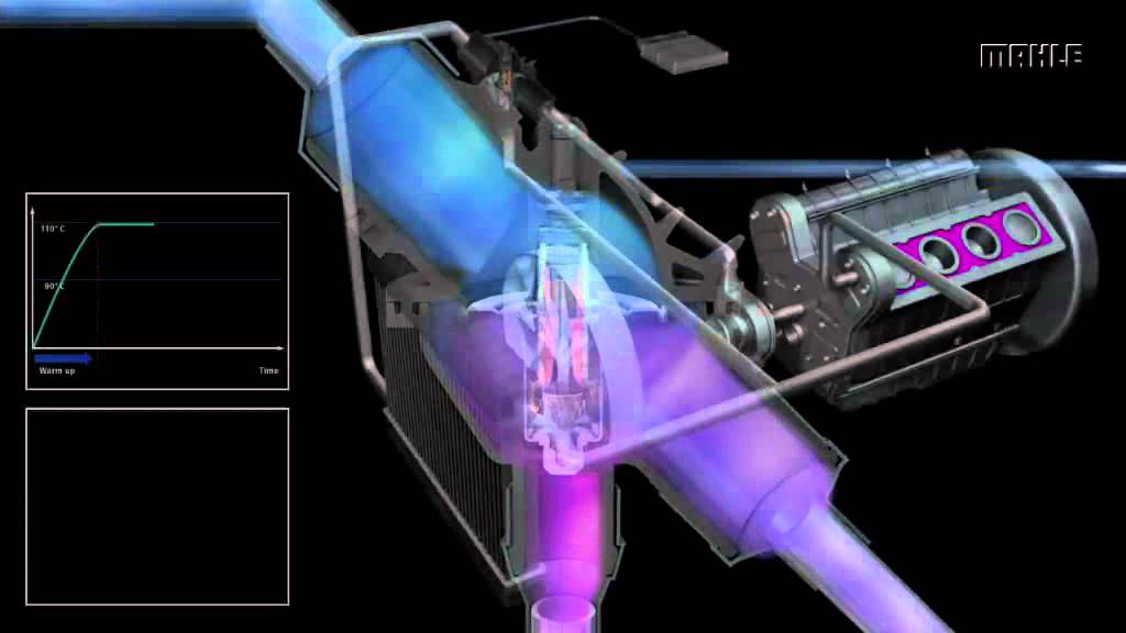 Map Controlled Thermostat