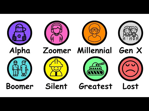Every Birth Generation Explained in 9 Minutes