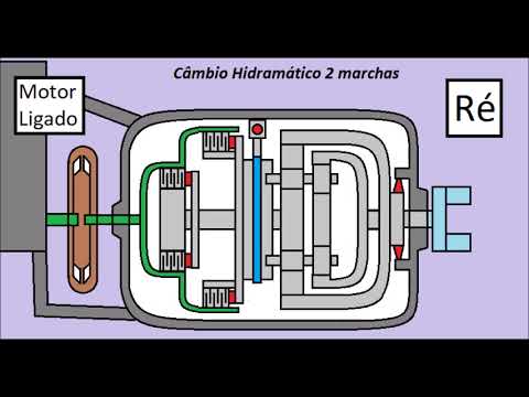 Câmbio Hidramático 2 Marchas