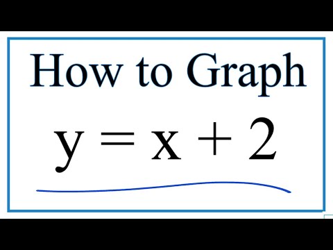 Y X 2 Graph