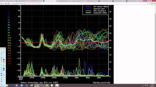 Arctic Oscillation Going Very Positive (19/2/15)