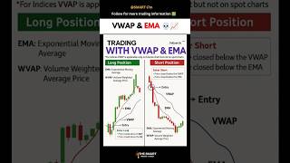 Trading with VWAP &amp; EMA 💀📈 #stockmarketanalysis #trading