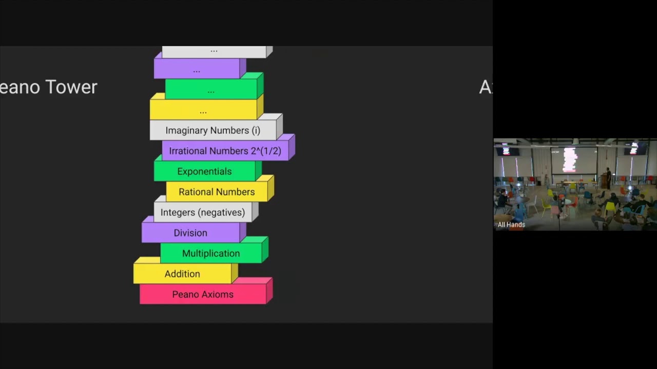 Lambda Calculus vs. Turing Machines