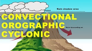 Different Types of Rainfall - Convectional, Orographic, Cyclonic Rainfall | UPSC IAS Geography