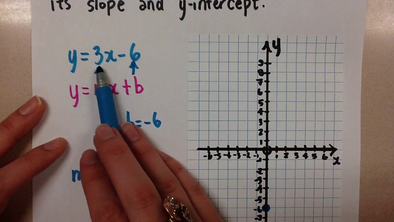 Putar video Graphing Lines using Slope and Y-Intercept sekarang Graphing Lines using Slope and Y-Intercept