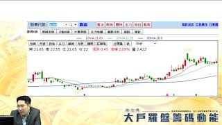 【大戶羅盤籌碼動能】#謝宗霖0426，盤勢有點轉弱 個股該出就出 假日好好休息 下週繼續努力 (圖)