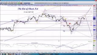 How to Trading Setups - Entries and Exits - An Art of Chart Educational Webinar