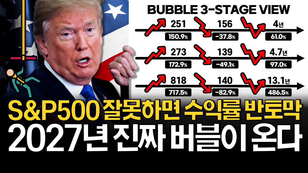 2027년에 다가올 버블 붕괴를 준비하라?