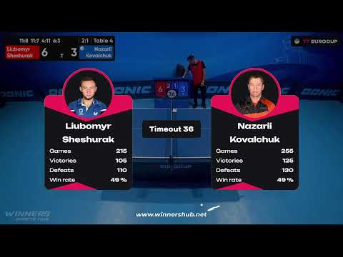 14:05 Liubomyr Sheshurak - Nazarii Kovalchuk 25.08.2023 TT Euro.Cup Ukraine Star. TABLE 4