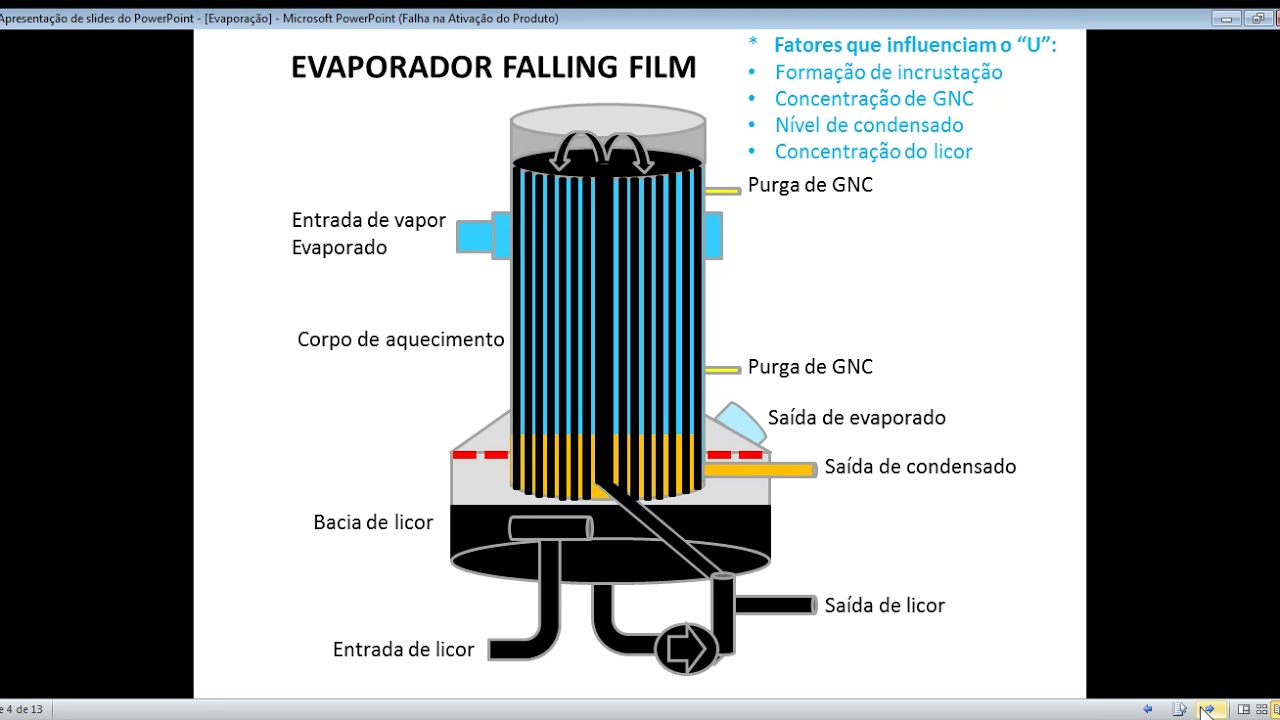 Evaporação do Licor Negro