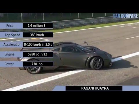 Lykan Hypersport vs Pagani Huayra-Specifications