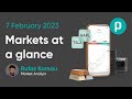 Will the Fed go for a 50 basis point hike? | Markets at a Glance with Rufas Kamau | Episode 16