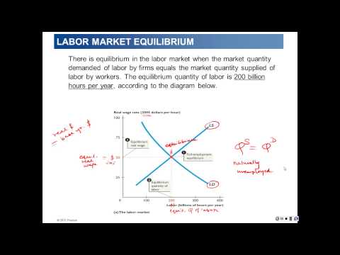 Lecture 7 (Chapter 8) Monday 3 2 15