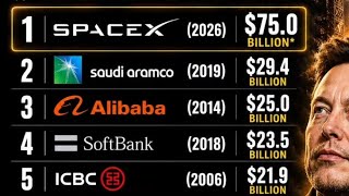 SPACEX AÇÕES PARA INVESTIMENTO 