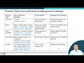 Process Selection Choices in Production and Operations Management