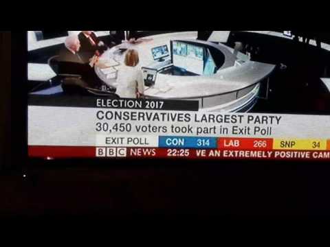 UK Election Exit Poll reveals the first 33.. & No majority. (Occult 666 there too, check comments)