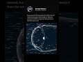 Earth's magnetic field protects it from solar winds #space #earth #solareclipse #cosmology
