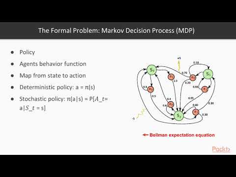 Hands On Artificial Intelligence with Keras and Python Reinforcement | packtpub com