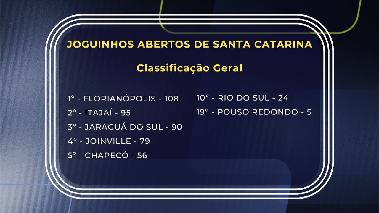 Joguinhos Abertos de Santa Catarina. Futsal, basquete e futebol seguem com chances de classificação
