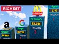 Richest Companies in the World 2024