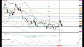 Weekly Forex forecast 13-17.11.23: EUR/USD, GBP/USD, USD/JPY, AUD/USD, Gold