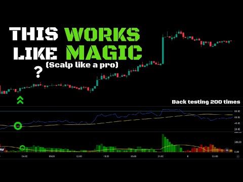 New Scalping Strategy Is Insanely Profitable ( Proved 200 Times )