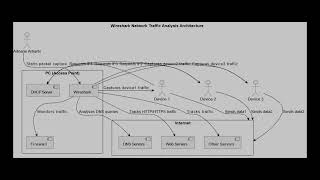 Download the video "🔍 Exploring Network Traffic with Wireshark: A Practical Overview 🌐"