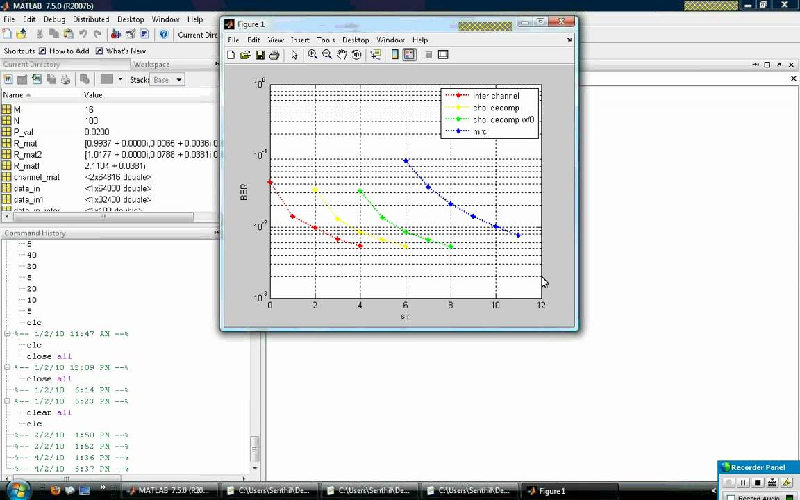 EFFICIENT SPATIAL COVARIANCE ESTIMATION FOR ASYNCHRONOUS CO CHANNEL INTERFERENCE SUPPRESSION