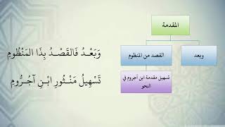 شرح نظم الآجرومية مع التشجير //3//الشيخ محمد محمود الشنقيطي image