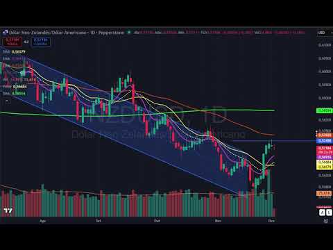 Palinha do Palex - manhã do dia 02 de dezembro - repique no BTC e demais criptos.