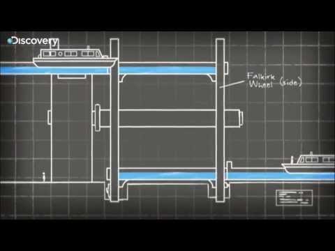 World's Strangest - Falkirk Wheel